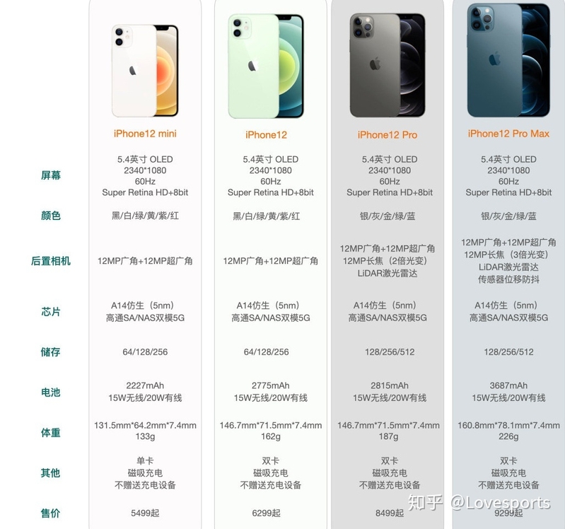 iPhone12值得入手吗 ，哪款更值得推荐？-6.jpg