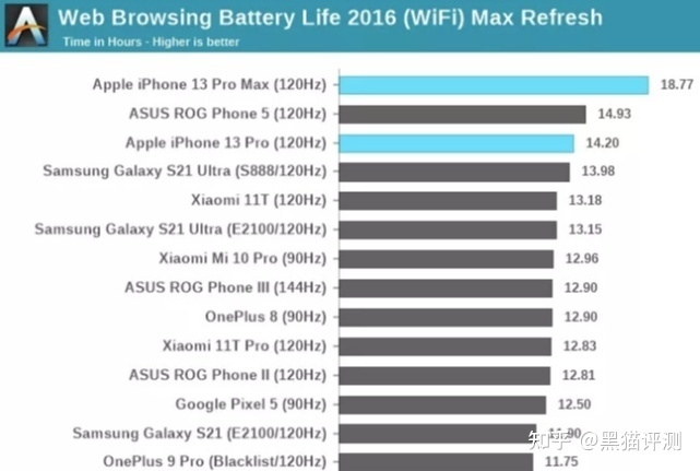 iPhone 13 Pro传来坏消息：明明支持120HZ，却强行锁80帧 ...-2.jpg