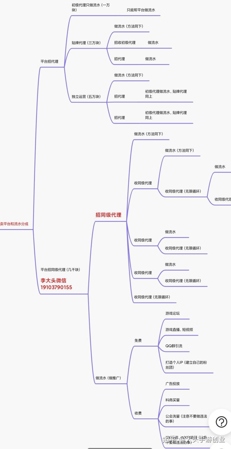 做手游代理手游创业加盟前一定要弄懂的东西！-1.jpg