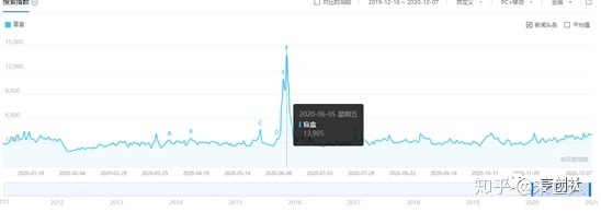 盲盒，一个月入10万+的暴利产品-3.jpg