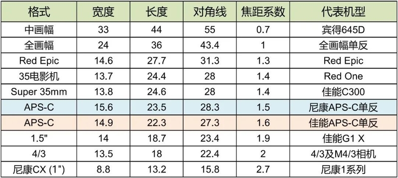 吐血整理！你有一份"618保姆级"购机指南待签收！-19.jpg