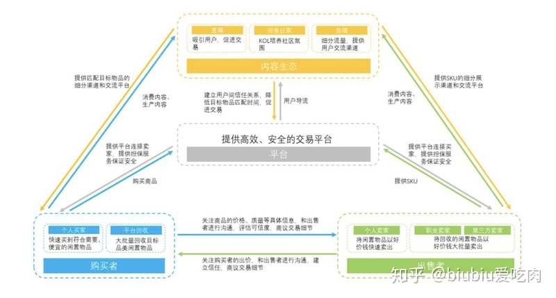 如何看待闲鱼新推出的闲鱼无忧购功能，产品保真吗？-3.jpg