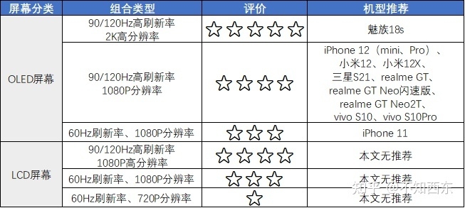 2022哪些小屏手机值得买？-2.jpg