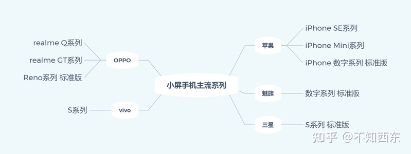 2022哪些小屏手机值得买？-6.jpg