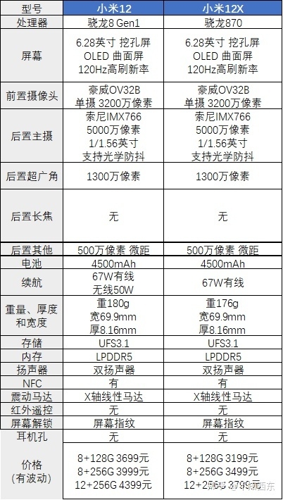 2022哪些小屏手机值得买？-13.jpg