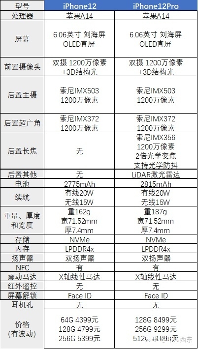 2022哪些小屏手机值得买？-17.jpg