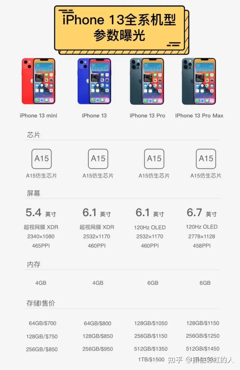 如何看待苹果 9 月份即将发布的 iPhone 13 系列，都有哪些 ...-5.jpg