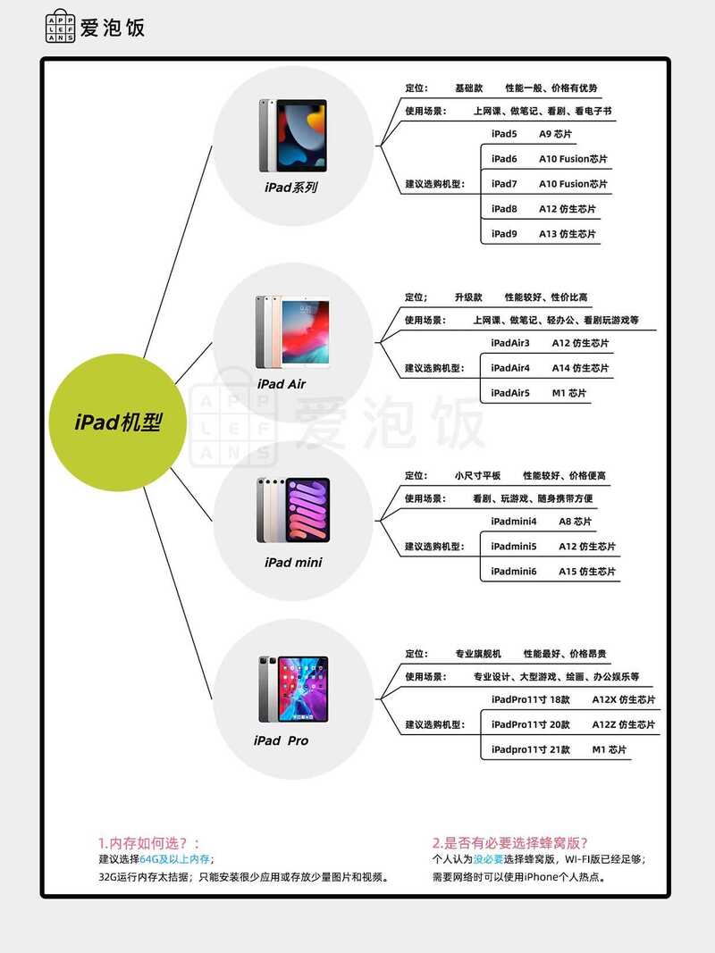 穷苦学生1500预算能买个什么型号的二手ipad ？-2.jpg