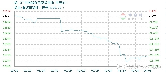 互联网+废品回收这么火，到底适不适合做#废品回收-2.jpg