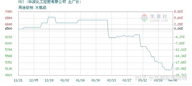 互联网+废品回收这么火，到底适不适合做#废品回收-3.jpg