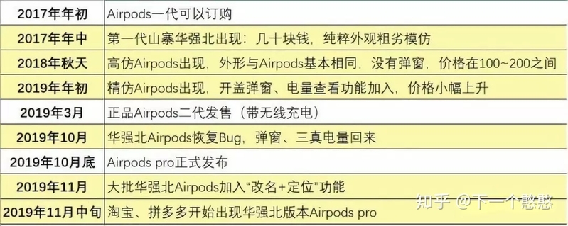 以假乱真？揭秘华强北AirPods-12.jpg