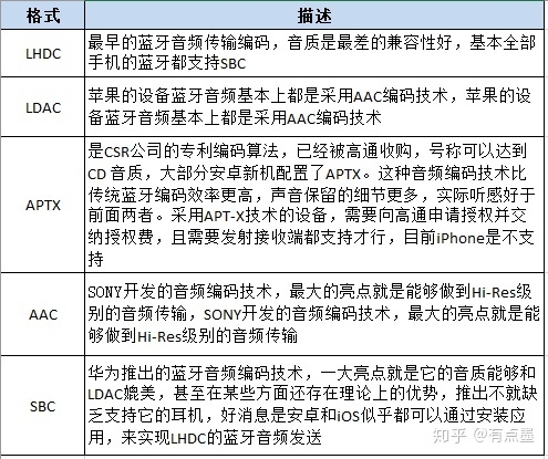 2021年真无线蓝牙耳机/TWS耳机选购指南-2.jpg