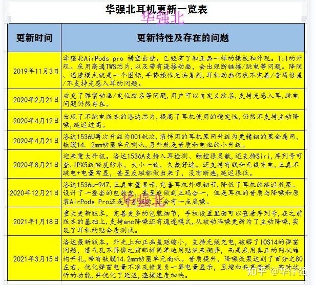 本人想入手一个无线耳机，预算300左右，你们说我是买华强 ...-1.jpg