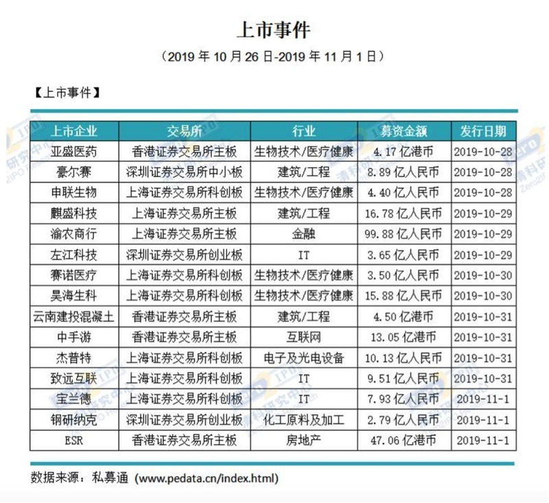 一周投融资亮点：手机回收赛道迎来久违融资；开思时代淡季 ...-1.jpg