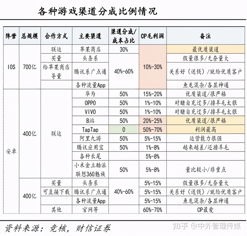 安卓，全世界最贵的分成渠道还能否继续？-1.jpg