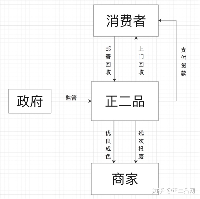 上门回收手机是真的吗？-1.jpg