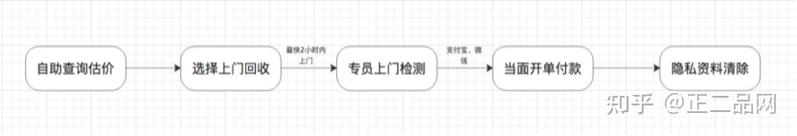 上门回收手机是真的吗？-2.jpg