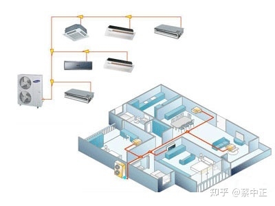 2022风管机避坑指南，客餐厅到底是装风管机还是中央空调 ...-2.jpg