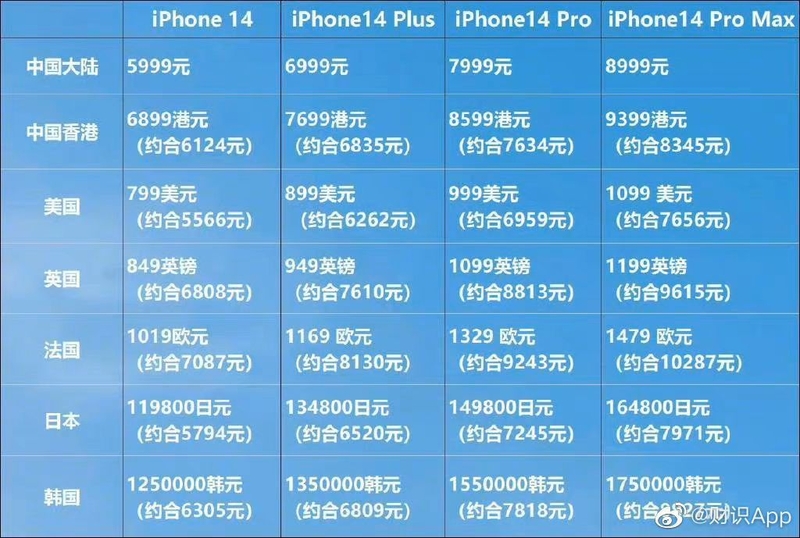 中国运营商不支持美版iPhone14，这对华强北来说是不是一 ...-2.jpg