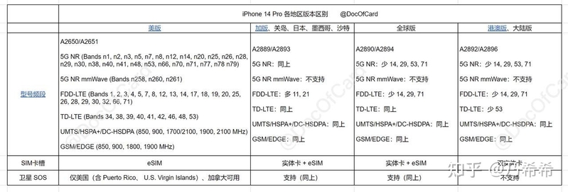 中国运营商不支持美版iPhone14，这对华强北来说是不是一 ...-1.jpg