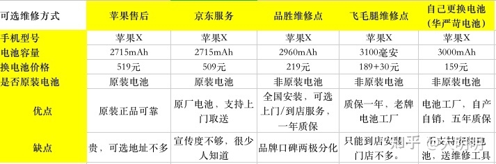 苹果手机电池不行了怎么办？ 到哪里换便宜又靠谱的电池 ...-8.jpg