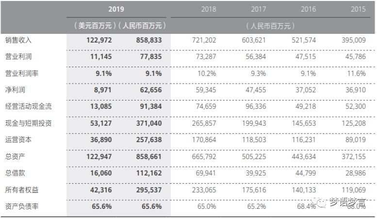 华为的2019和2020年-4.jpg