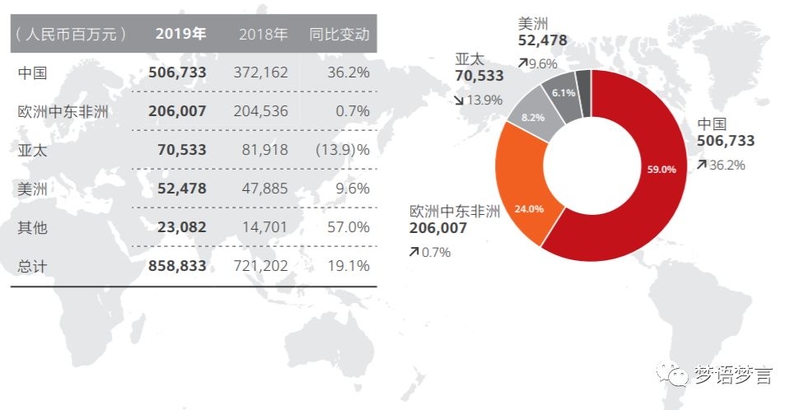 华为的2019和2020年-9.jpg