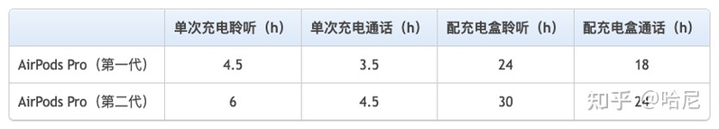 有什么适合苹果手机的耳机？-9.jpg