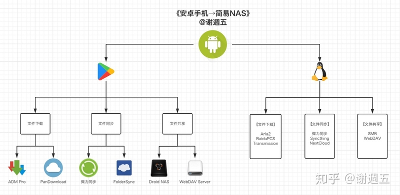 废旧的 Android 手机能拿来干什么有趣的事？-5.jpg