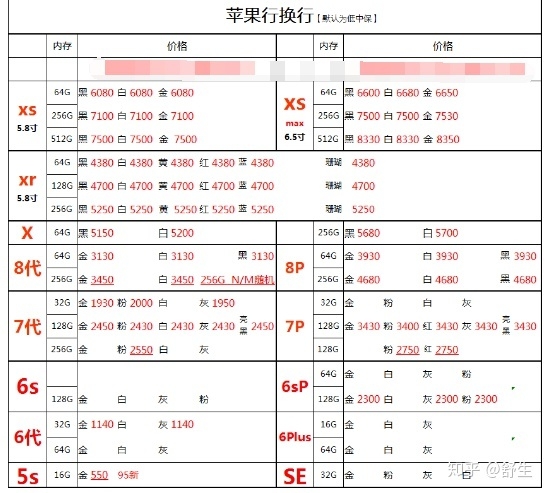 深圳8.5号全新正品行货水货官换机等手机报价-4.jpg