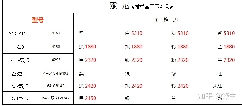 深圳8.5号全新正品行货水货官换机等手机报价-22.jpg