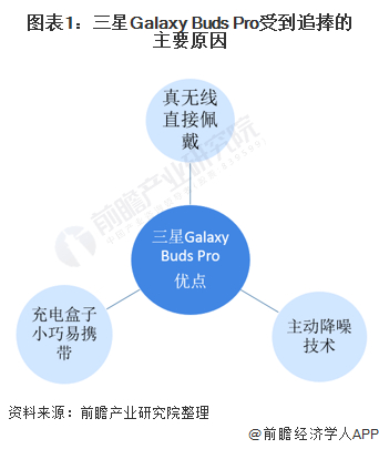 TWS耳机现在市场如何？-1.jpg