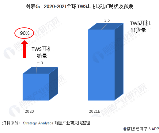 TWS耳机现在市场如何？-5.jpg