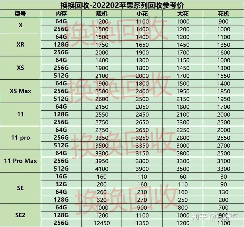 你知道你的苹果手机回收值多少钱吗？-1.jpg