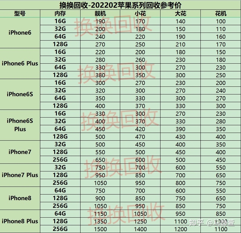 你知道你的苹果手机回收值多少钱吗？-2.jpg