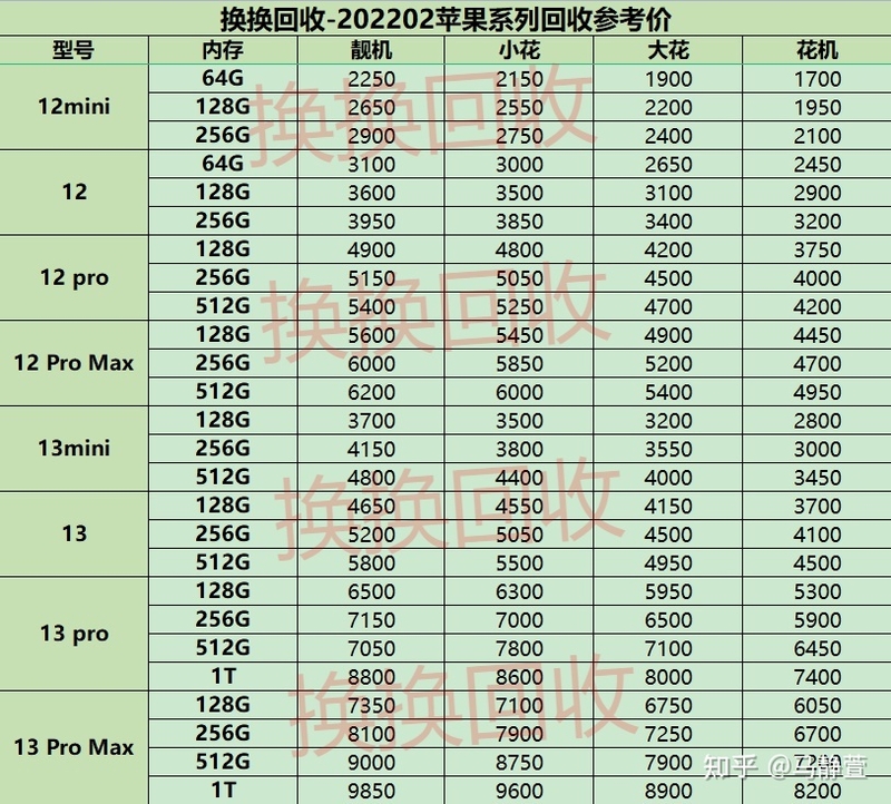 你知道你的苹果手机回收值多少钱吗？-3.jpg