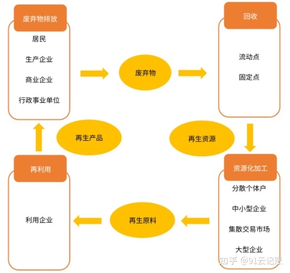 我想收废品？不知道怎么开头。?-1.jpg