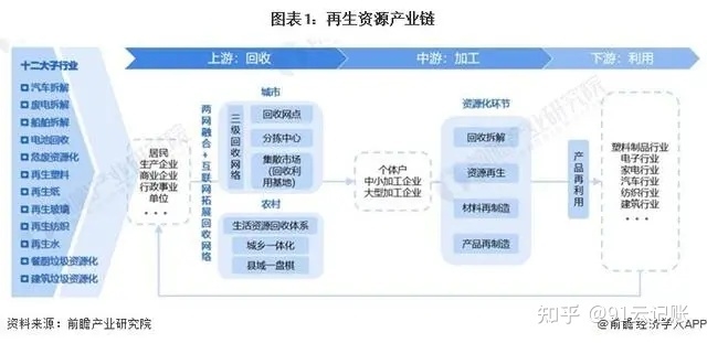 我想收废品？不知道怎么开头。?-2.jpg