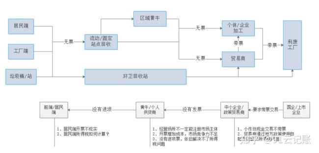 我想收废品？不知道怎么开头。?-3.jpg