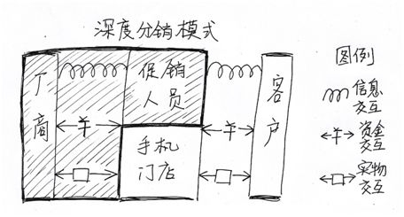 为什么不管在哪里进手机店，店员都会给我推荐vivo和OPPO？-3.jpg