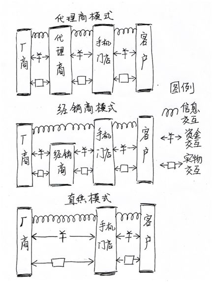 为什么不管在哪里进手机店，店员都会给我推荐vivo和OPPO？-2.jpg