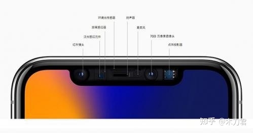 iPhone 12 为什么不加入指纹解锁？-2.jpg