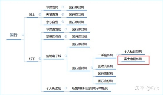 干货 | 大学生购买iPhone必备知识——低价富士康机-1.jpg