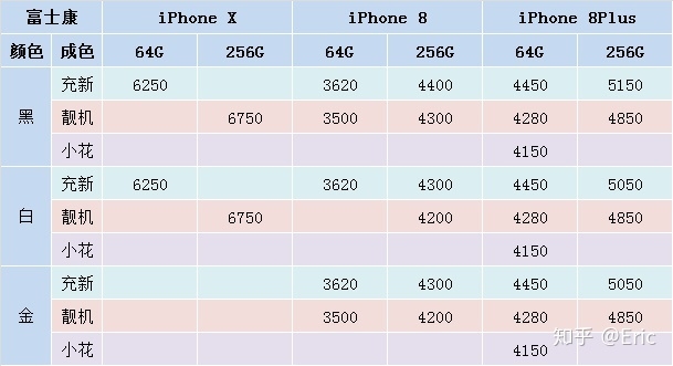 干货 | 大学生购买iPhone必备知识——低价富士康机-4.jpg