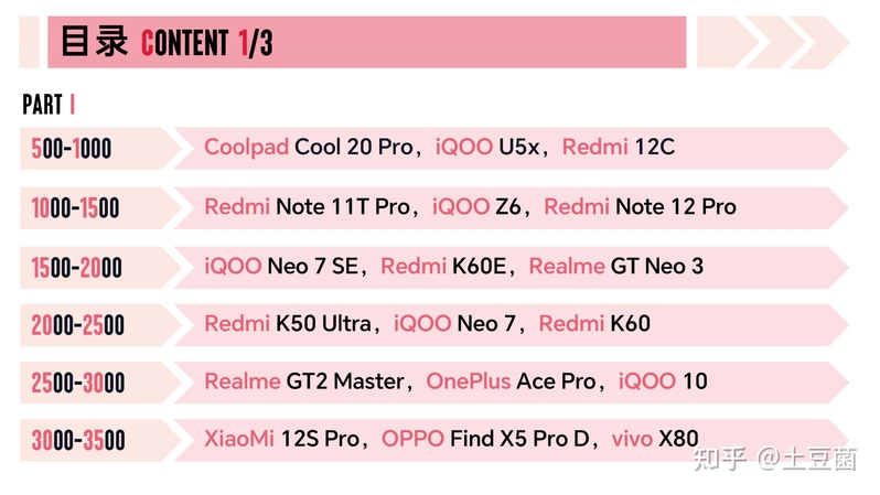 2023/2各价位手机推荐清单-2.jpg