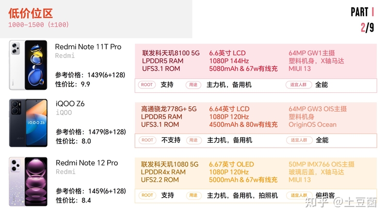 2023/2各价位手机推荐清单-4.jpg