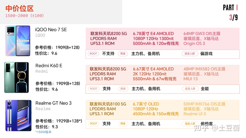 2023/2各价位手机推荐清单-5.jpg