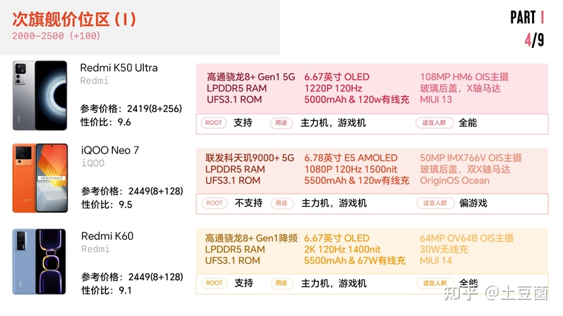 2023/2各价位手机推荐清单-6.jpg