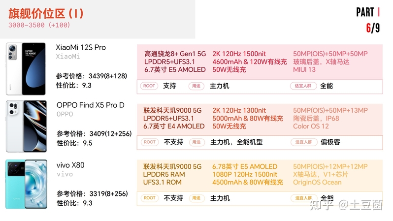 2023/2各价位手机推荐清单-8.jpg