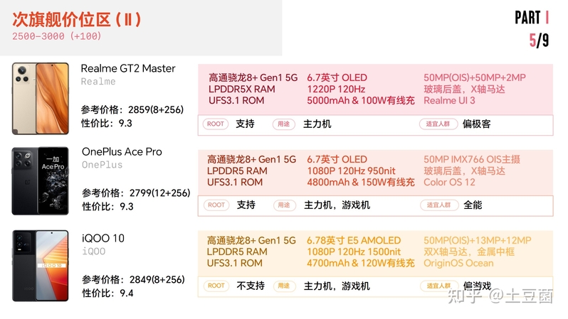 2023/2各价位手机推荐清单-7.jpg